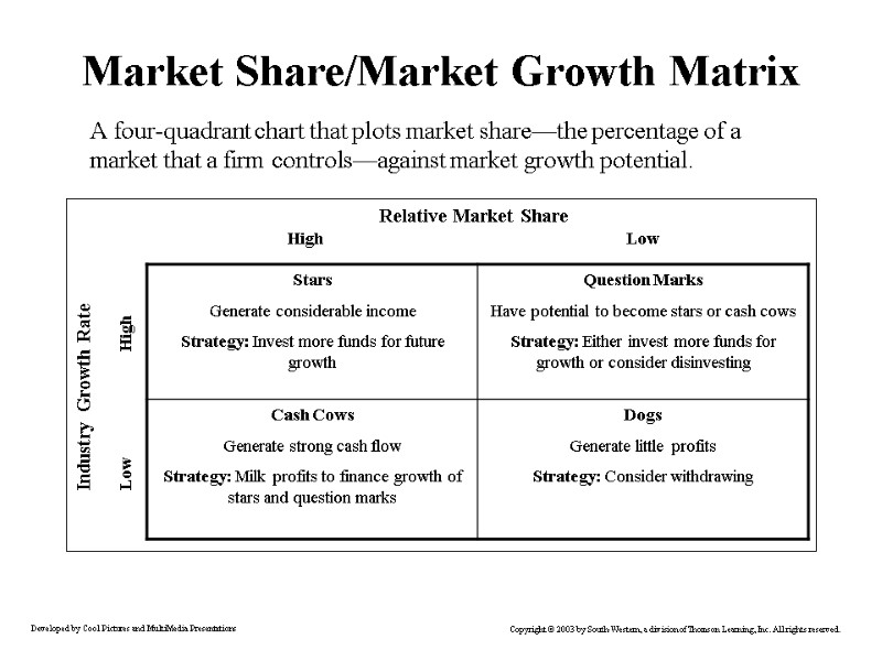 Market Share/Market Growth Matrix A four-quadrant chart that plots market share—the percentage of a